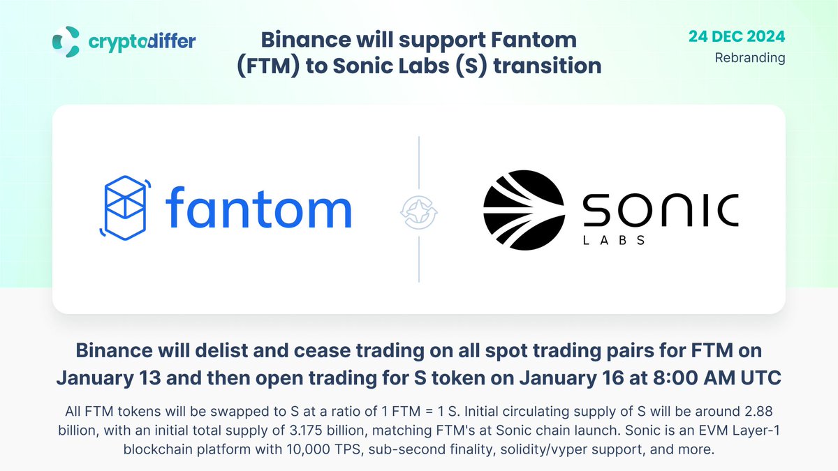❗️@Binance will support the Fantom $FTM token swap and rebranding to  @SonicLabs $S Binance will delist and cease trading on all spot trading  pairs for #FTM on January 13 and then open