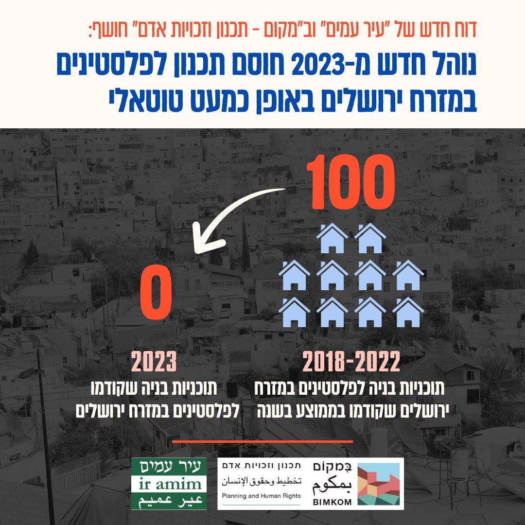 דוח חדש שאנחנו מפרסמים היום, ביחד עם <a href="/BimkomPlanners/">Bimkom במקום بمكوم</a>, מציג כיצד הצליחה המדינה, באמצעות שינוי של נוהל כביכול פרוצדורלי - לחסום בפני פלסטינים את האפשרות לבנות באופן פרטי כמעט על כל הקרקעות במזרח ירושלים.

הדו״ח "ממאה לאפס" חושף כי במהלך שנת 2023 לאחר שהנוהל החדש נכנס לתוקף כל