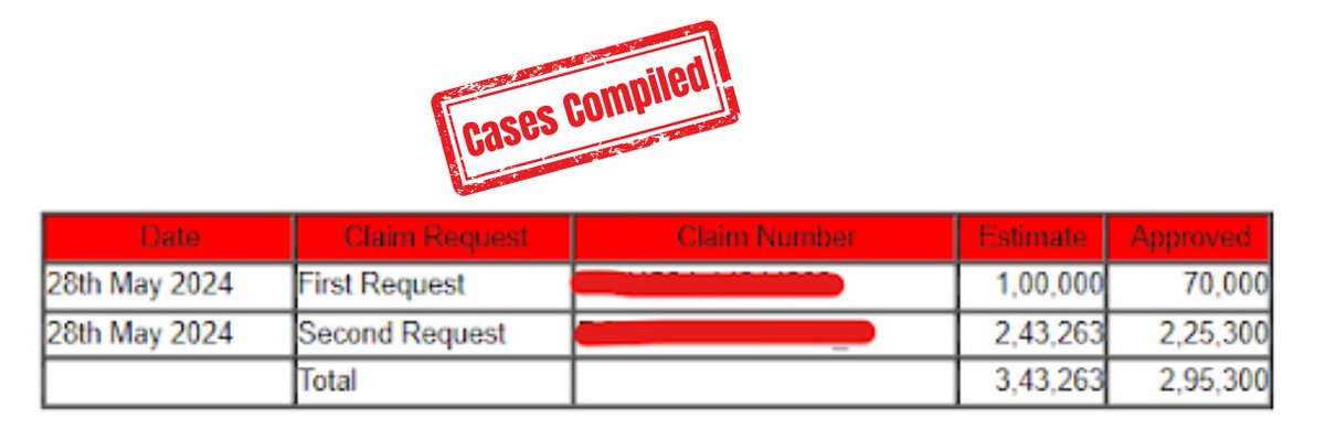 BeshakIN's tweet photo. “Why do you suggest consulting an insurance expert?
Does it REALLY make any difference? 😕”

We get this a lot.

So, in honour of National Consumer Rights Day, we’re bringing you 4 real-life cases...

Of how exactly #ExpertsFightClaims , so consumers, like you, never have to 👇 https://t.co/JqcwEQgAnx