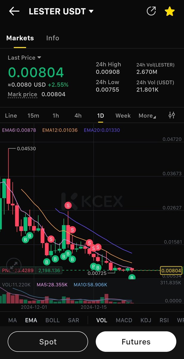 SingerGyanSingh's tweet photo. Lester to the moon buy good time today 10× soon hold big news come soon indian buying @lestercto1215 @lesterctosol #LESTER https://t.co/XpRyBR6hUQ