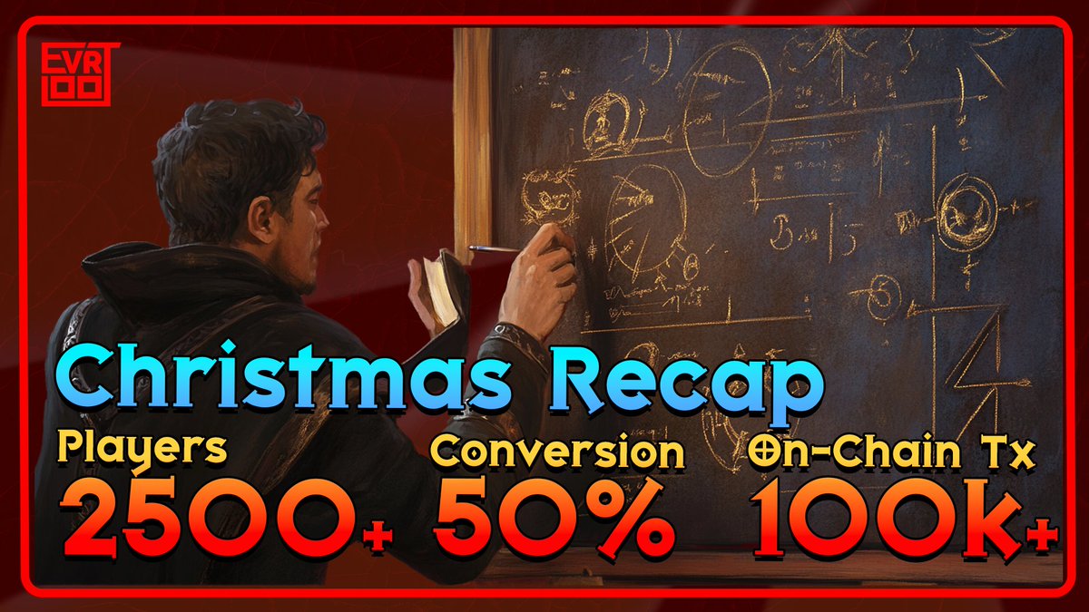 Evrloot has been on fire lately! Over 2,500 players are diving in from every corner of Web3, with a surge just before Christmas🎄 And December isn't even over! 🤷

Time to amp it up! Next target: 4,500 players 🚀 Mark our words.
Detail Stats for Nerds in the next post 👇