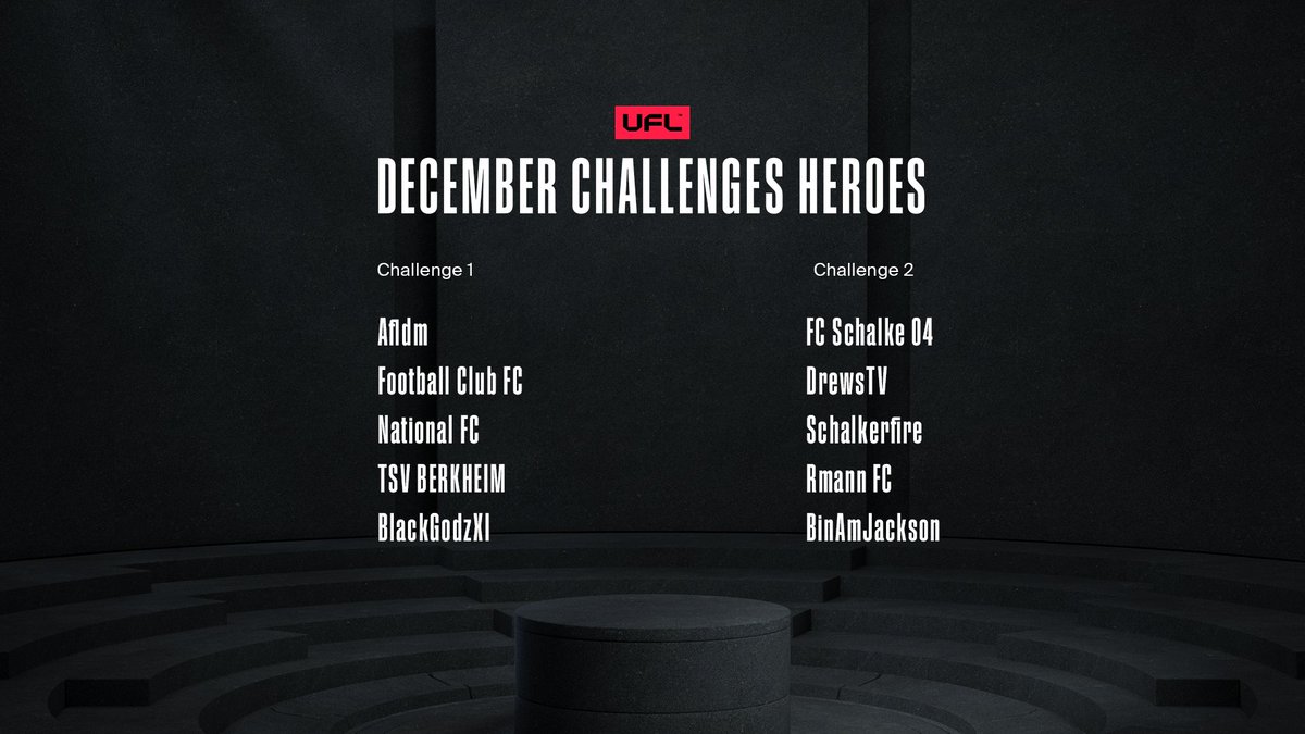 We set the challenge, you delivered 💪
⠀
Shoutout to the winners of UFL December Challenges who are taking home huge rewards!
⠀
Check out the full list of winners 👇
ufl.link/UFLDecemberCha…
⠀
#uflgame #play4football