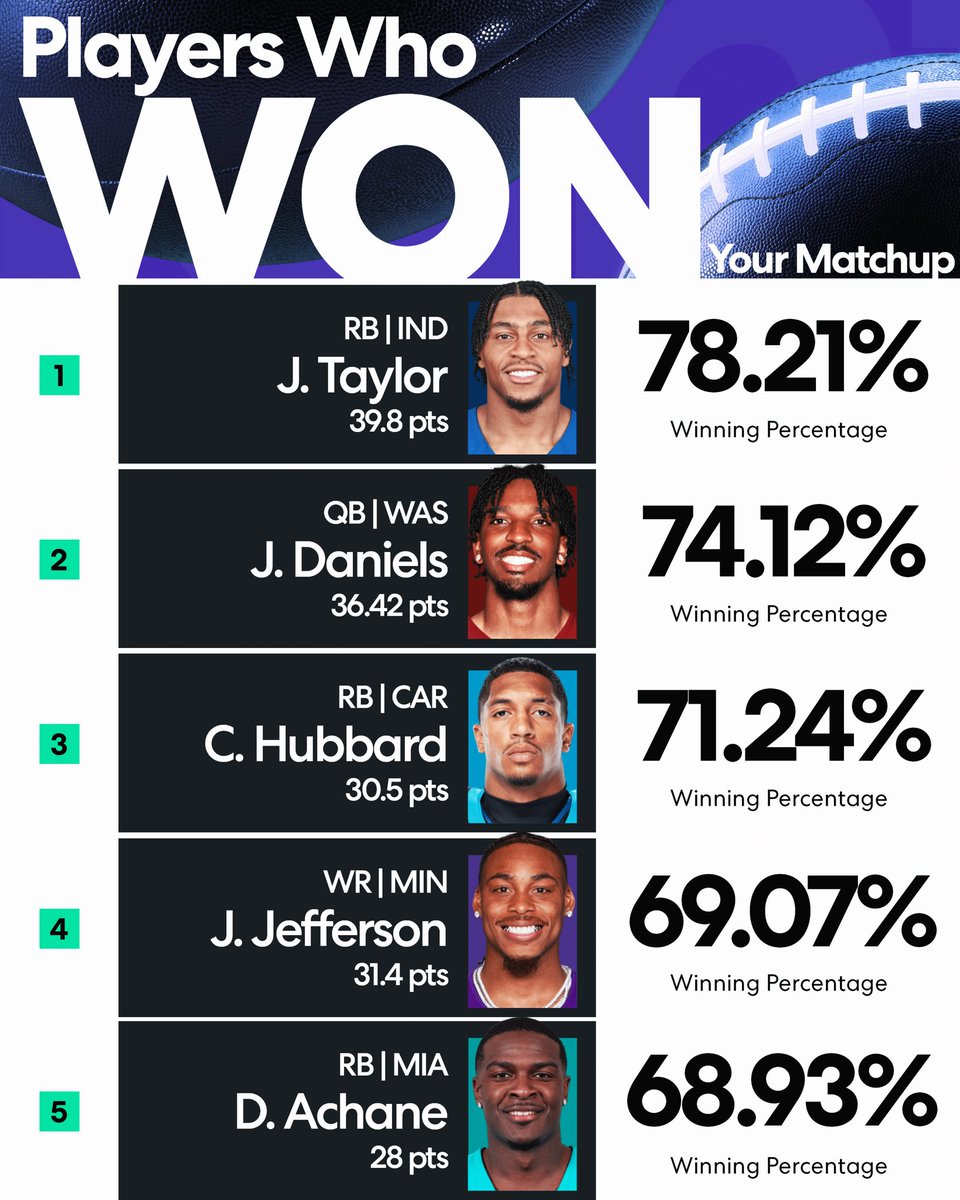 Yahoo Fantasy Sports tweet media
