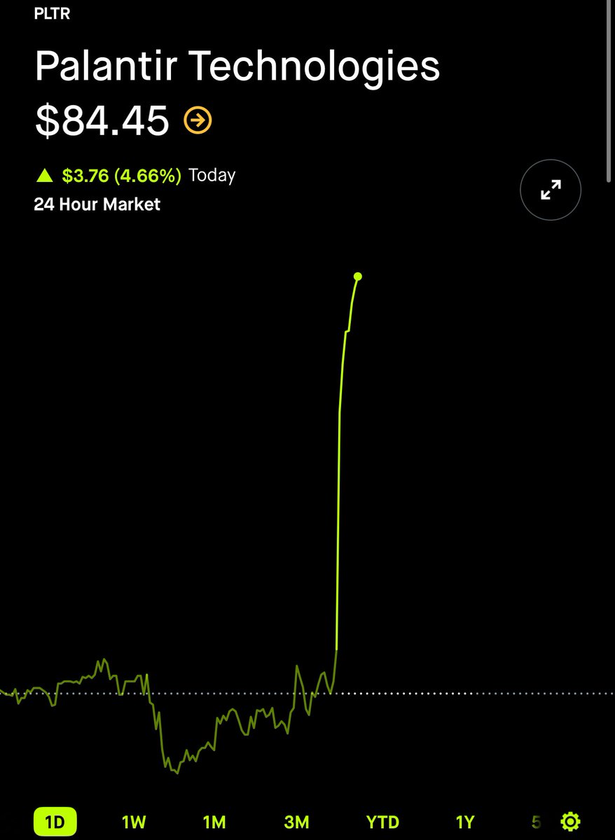 Just a Dude Who Invests tweet media