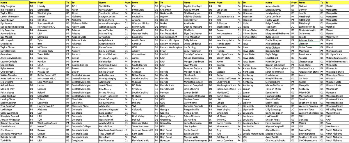 ECNL/GA/Recruiting/College Soccer tweet media