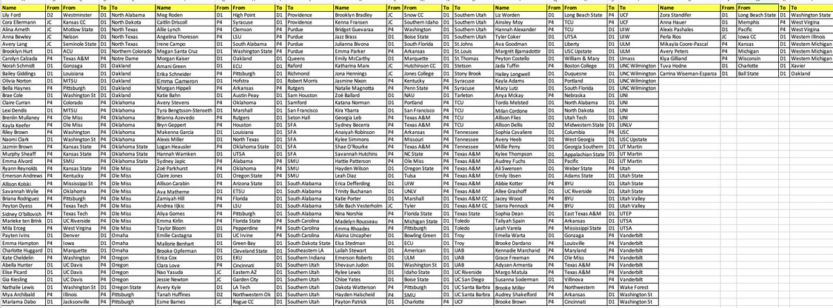 ECNL/GA/Recruiting/College Soccer tweet media