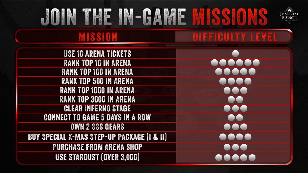 immortalrising2's tweet image. The missions are set, and the challenges are yours to overcome. . .

Choose your path and rise to heights you've only dreamed of. 🗼

Join Launchpool S2 now: immortalrising2.com/imt-airdrop/da…

Which mission will you conquer first? Comment below and step into your legacy. ⚔️