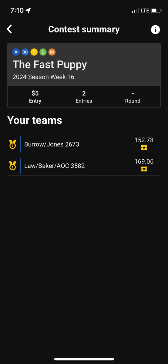 Key_Lay47's tweet photo. Had pretty abysmal advance rate across the board this year but have managed to advance 3 teams to finals on Underdog. A overhaul path of 411>38>7>3. Unfortunately none of the 3 are BBM. Thanks to @DavisMattek @peteroverzet @PatKerrane and everyone at @EstablishTheRun 4 the help! https://t.co/sQOMrM98Og