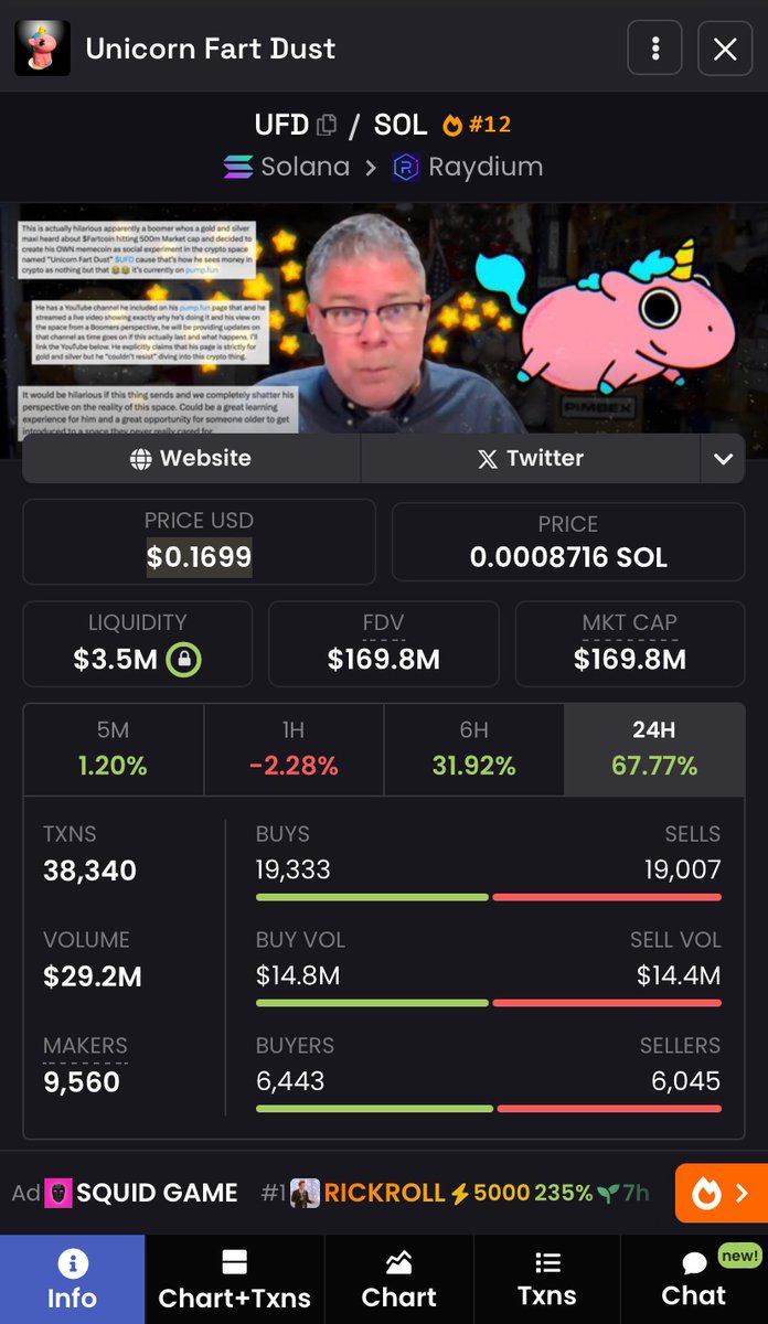 BnbJoseph's tweet photo. ๐ฅ My next GEM pick: $UFD
๐งจ #UFD's market cap is $168M and it has over 34k holders.
๐งจ It's still very early days to buy #UFD, the hidden gem has yet to be discovered.
CA: eL5fUxj2J4CiQsmW85k5FG9DvuQjjUoBHoQBi2Kpump
#BUY #DEBULL #XCOOKIE #derp #BOTRUMP $VITA #SWARMS #Pharmai https://t.co/WDPKnpzIiN