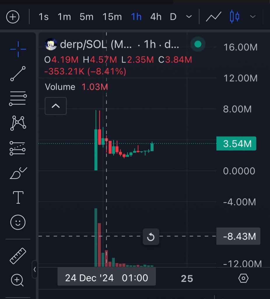 <a href="/coingecko/">CoinGecko</a> $derp ATH will be there this evening 👀