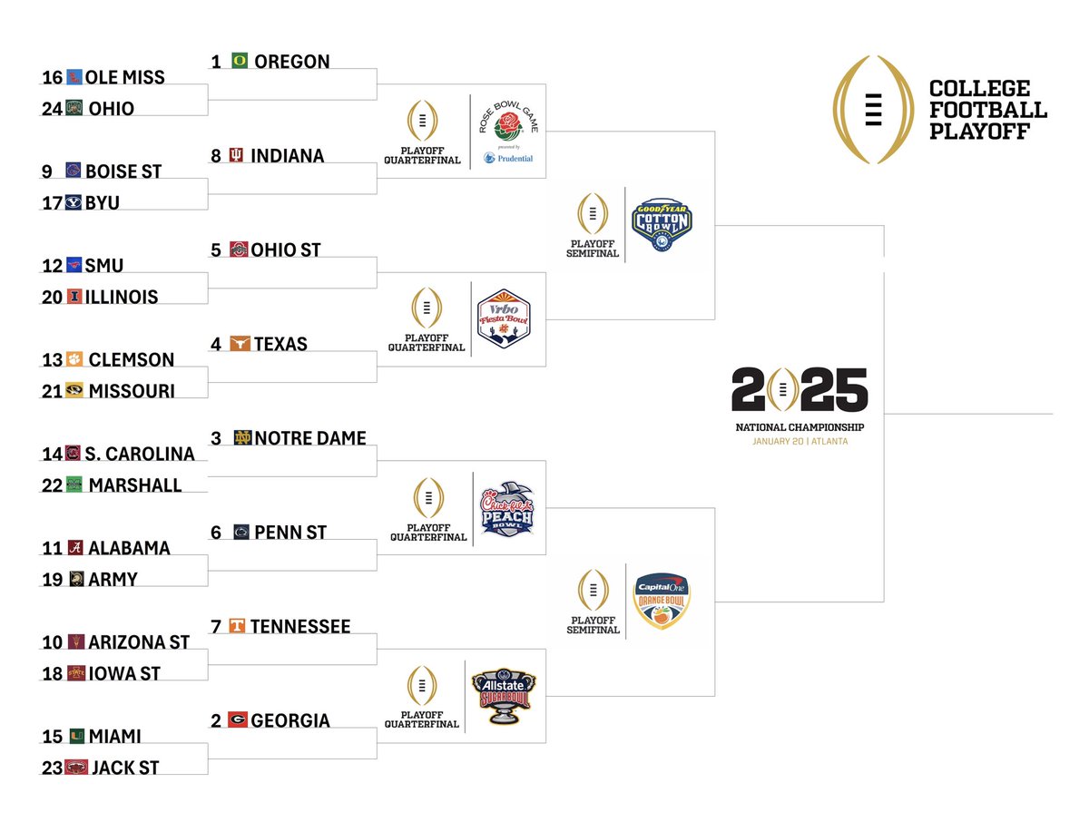 The CFP bracket if they did it like the FCS. Autobid for the conference Champions, top 8 seeds get the bye, regardless if they win their conference. Still use the CFP scheduling with neutral site Bowl games from the Quarterfinals on. <a href="/CFBPlayoff/">College Football Playoff</a> <a href="/SamHerderFCS/">Sam Herder</a>