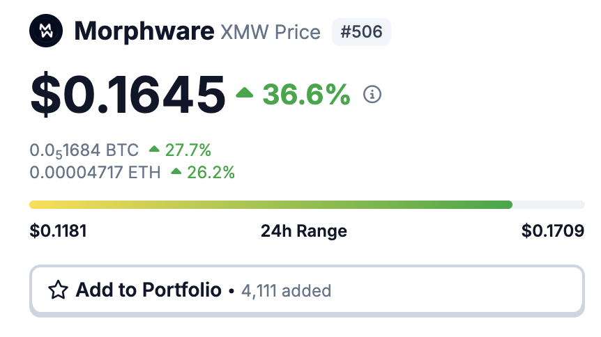 Overdose_AI's tweet photo. Are you studying $XMW yet?

Not only they are holding strong af in this market, but they are also delivering non stop while everyone else is silent.

The ticker is $XMW, whether you like it or not. https://t.co/QIOd8xZ7Pn