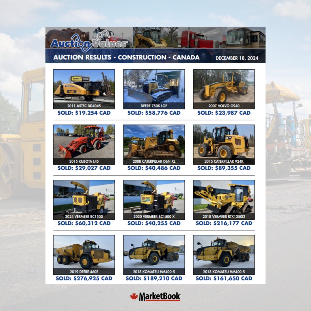 MarketBookCA's tweet photo. These auction results are on FIRE! 🔥

Like what you see?? Sell with us! ➡️ https://t.co/NF5kJ5k2Uc

Check out more auction results on @AuctionValues ➡️ https://t.co/ONKDoQZQHq

#EquipmentAuction #AuctionResults #CanadaAuctions https://t.co/kVfWTUYSEd