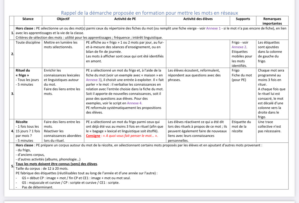 Nouveaux programmes de cycle 2 « Le lexique doit faire l’objet d’un enseignement explicite, progressif et structuré au cours de seances dédiées » Voir les ressources du département #38 reussir-cycle2-38.web.ac-grenoble.fr/article/format…