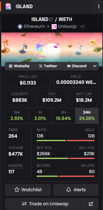 LFIIIIIII go Higher $Island
