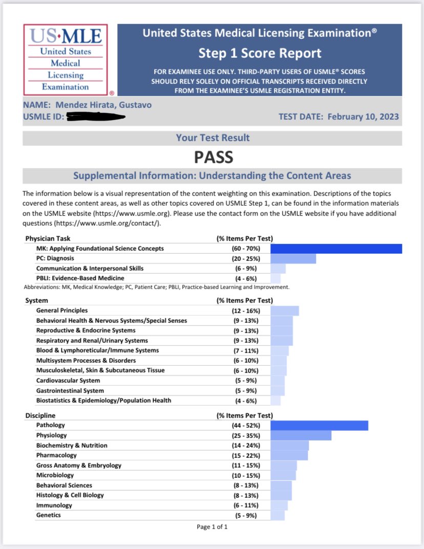 Extremely happy to have completed the #USMLE. I am deeply grateful to all the people who have supported and inspired me throughout this journey #match2025 #IMG