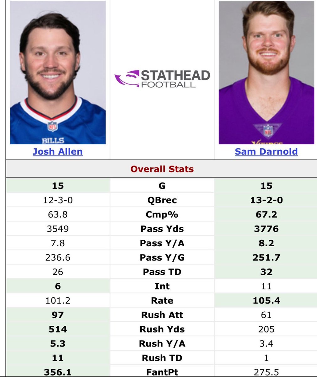 Ja’Marr Chase’s Burner🫡 tweet media