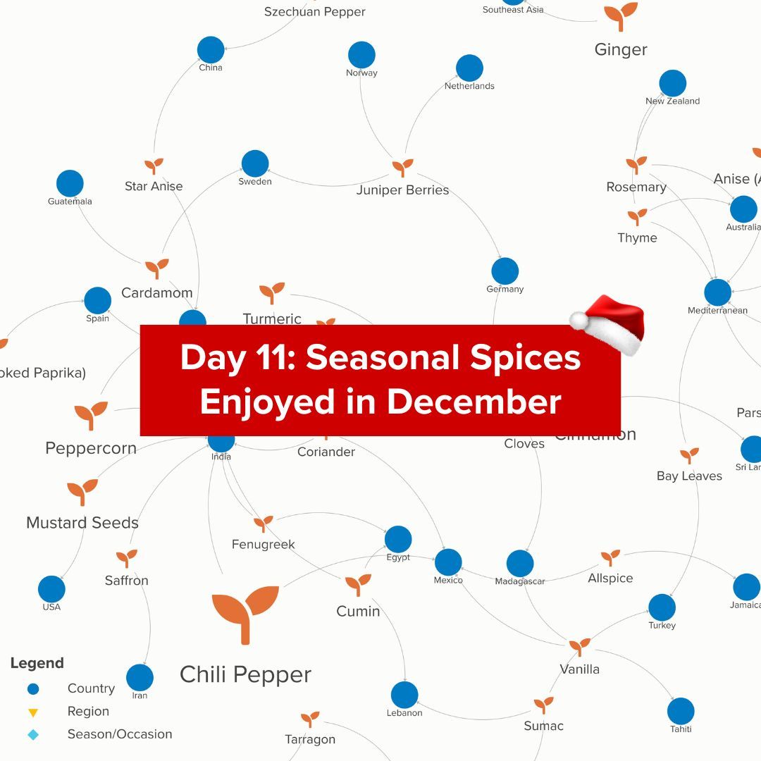 Spice up your holiday with Day 11 of Kumu’s 12 Days of Christmas! 🧑‍🍳  

Today, we’re mapping out the flavorful world of Seasonal Spices — the cinnamon, nutmeg, clove that bring holiday warmth to every dish.

Get a taste of the full map here: buff.ly/41OD65h