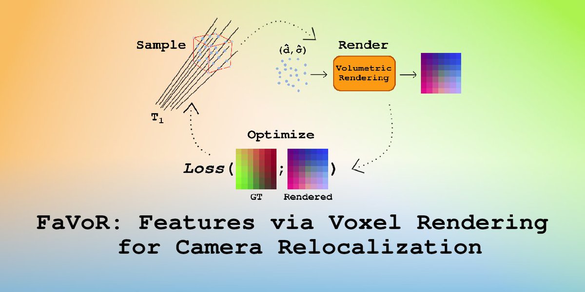 STARS Laboratory tweet media