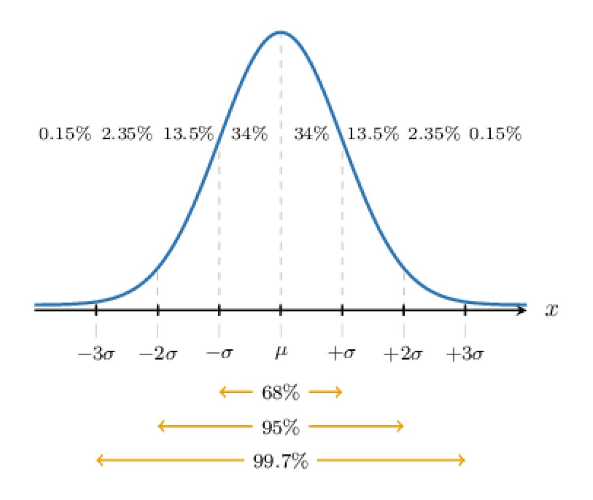 _MathAcademy_'s tweet image. We are very excited to announce that our Probability &amp;amp; Statistics course is now live and available for registration!