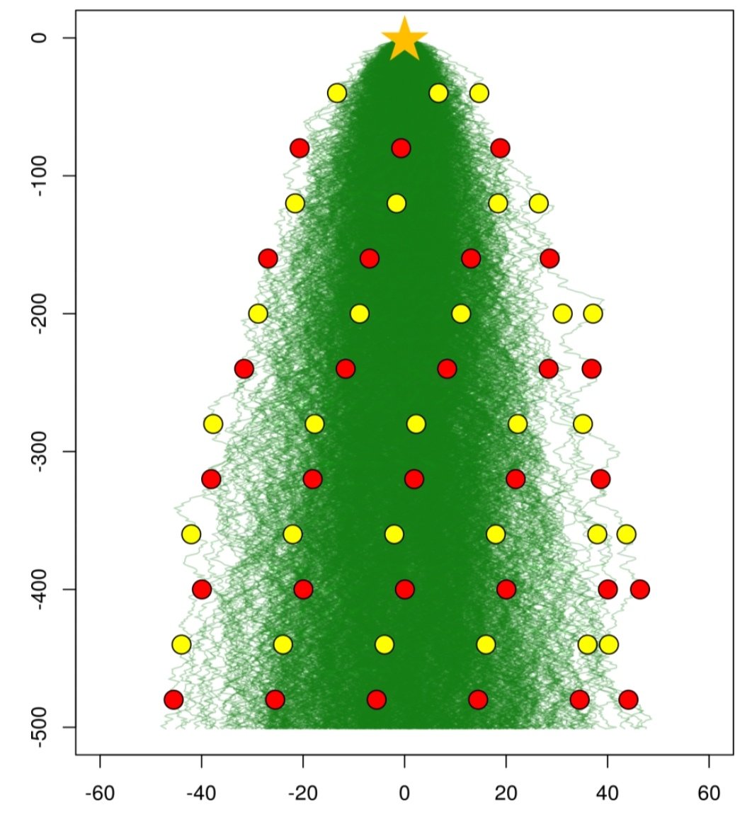 Gustavo A. Ballen (@gaballench) on Twitter photo I still prefer the Brownian motion version, second entry in my blog post. Feliz navidad, <a href="/phytools_liam/">Liam Revell</a>! gaballench.com/2018/12/15/mer… I still prefer the Brownian motion version, second entry in my blog post. Feliz navidad, <a href="/phytools_liam/">Liam Revell</a>! gaballench.com/2018/12/15/mer…