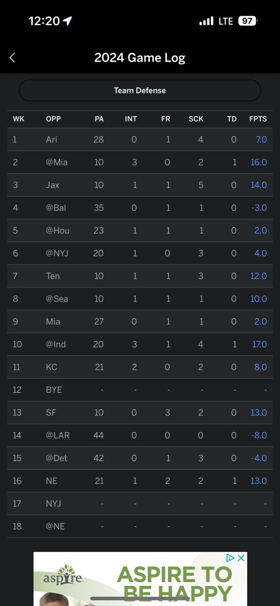 will_cowden's tweet photo. @MikeClayNFL @ESPNFantasy @MatthewBerryTMR @FieldYates Bills stat correction gets credited for 2 full sacks even though they only had 2, .5 sacks?? https://t.co/M1KRvLRx5t