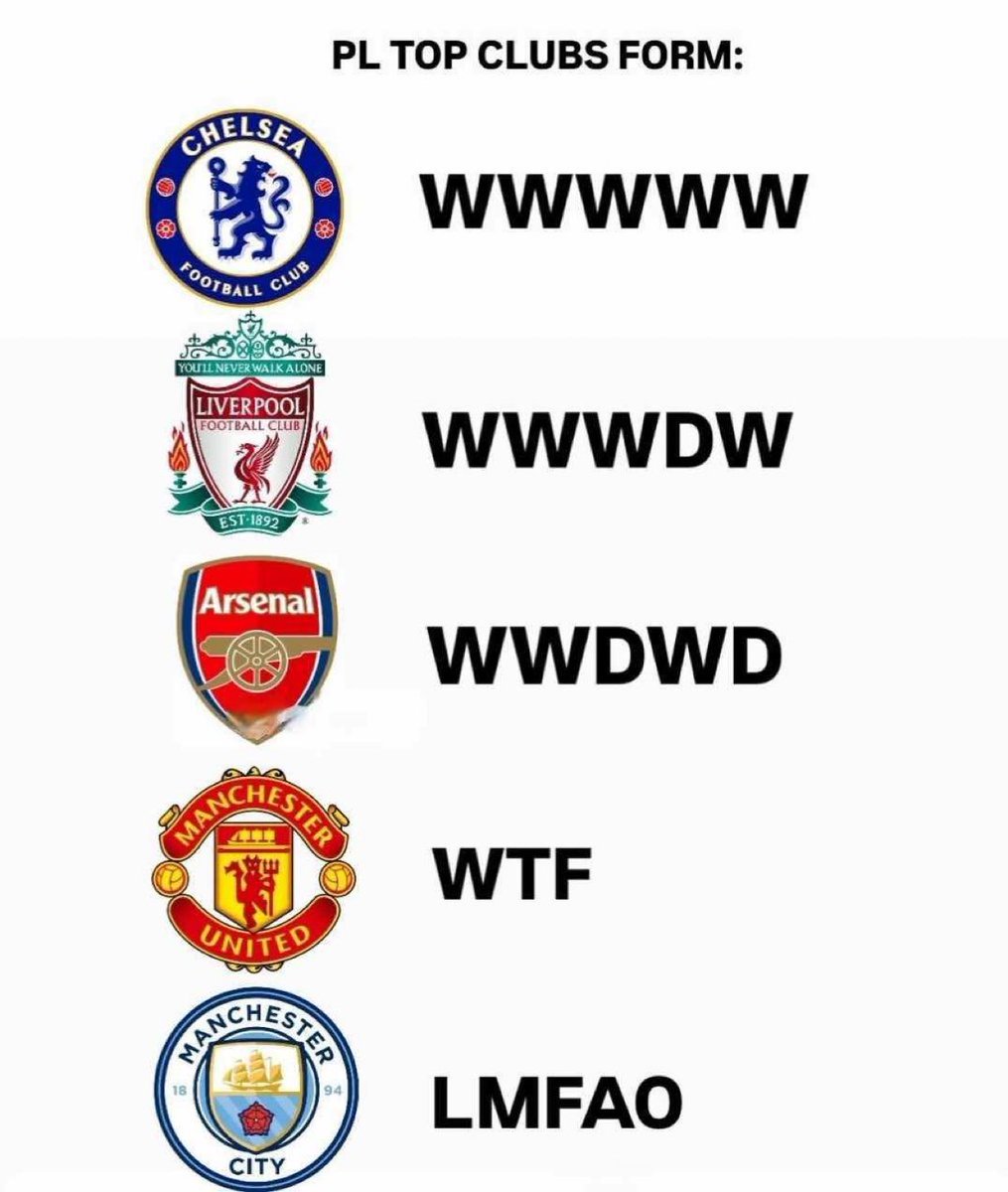Out Of Context Football (@nocontextfooty) on Twitter photo 