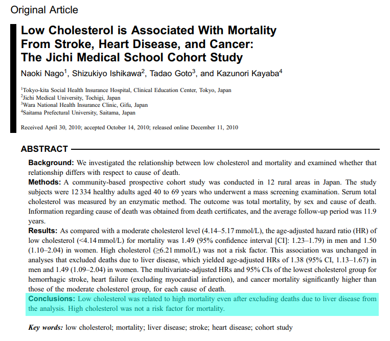 Mangan150's tweet image. Low cholesterol is associated with ~50% higher mortality.

High cholesterol is NOT a risk factor.