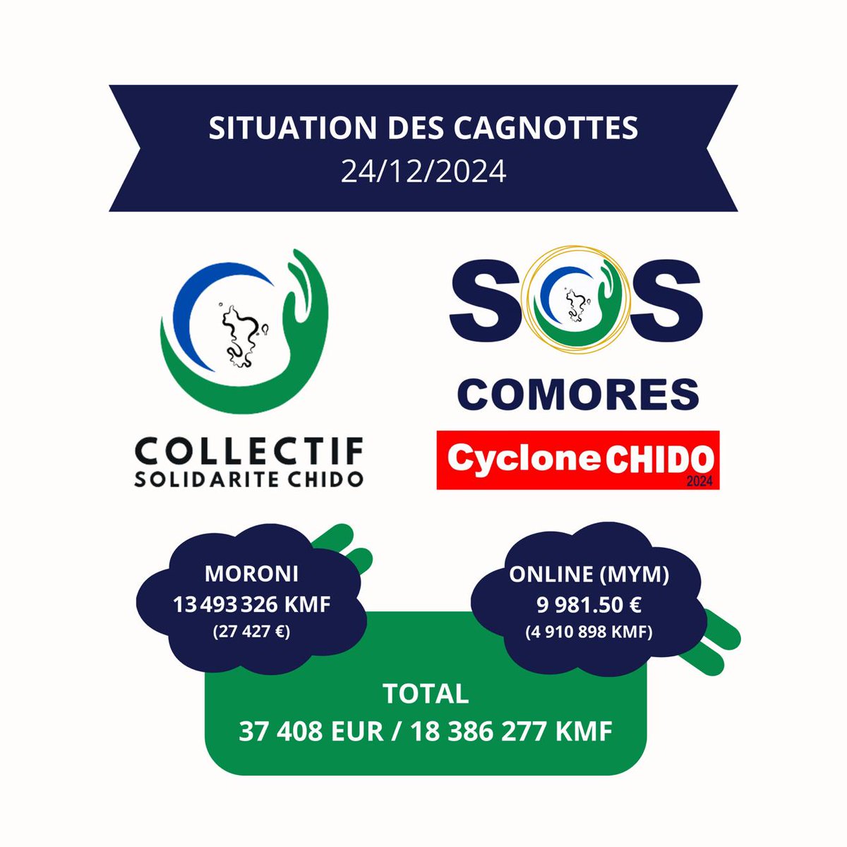 Une gadji organisée 🇰🇲 tweet media