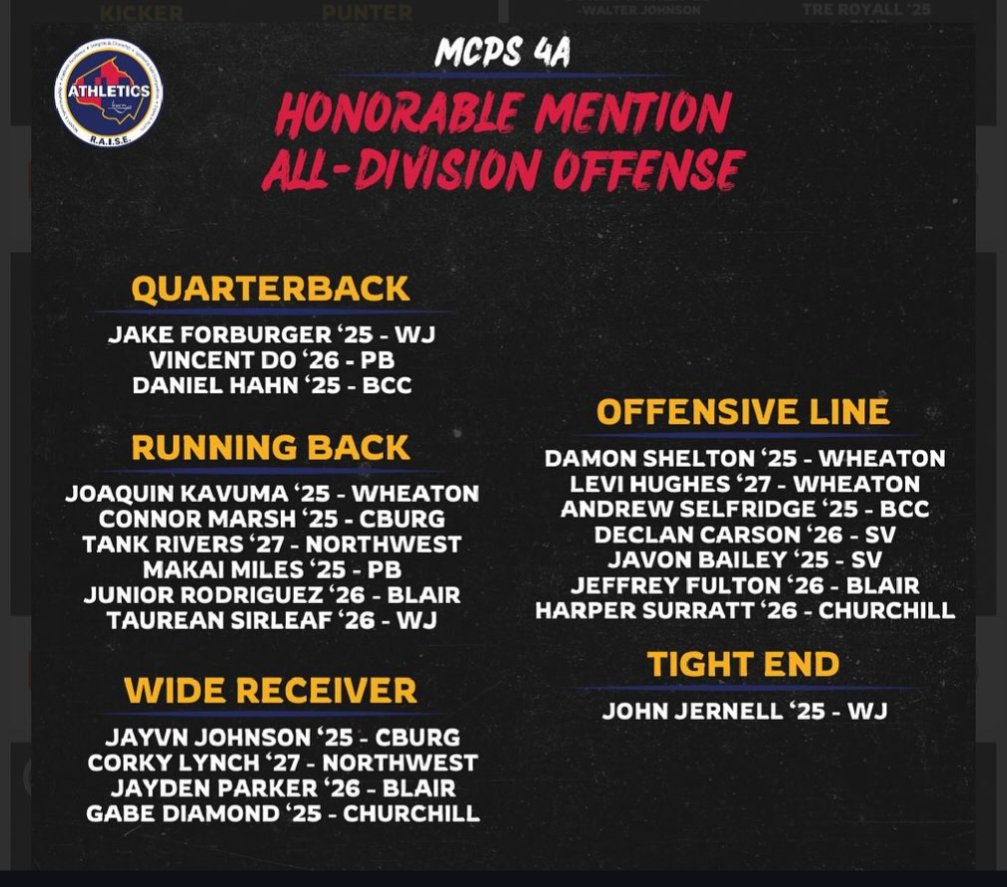 Honored to be recognized by MCPS 4A Coaches for Honorable Mention RB.  ✝️
