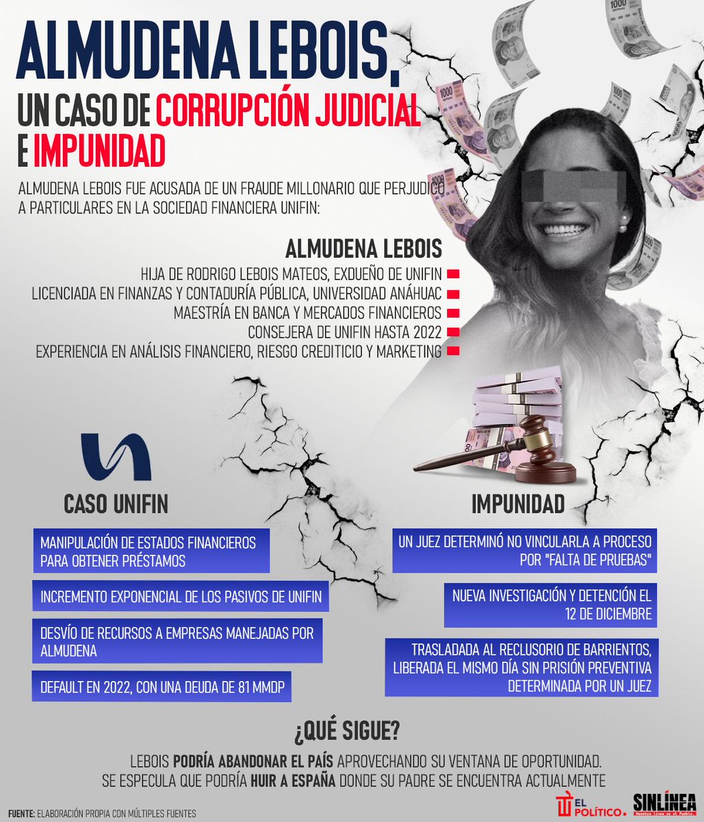 SinLinea_Mx's tweet photo. Otro caso de impunidad 🙄

🔴 Uno de los jueces de #NormaPiña dejó en libertad a #AlmudenaLebois y ahora podría escapar del país 😡👇🏻 https://t.co/Zg7jE2ABJU