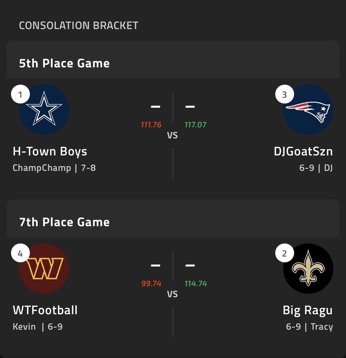 SmileyYYC's tweet photo. ๐จ FANTASY SUPER BOWL ๐จ
#SacksInTheCity #FantasyFootball
@SteveDoubleW @KevinJohnson72
@DeronDahl @TonyWingdog72 @Tverot @VenGoble @ScottTrent38903 @tdrichtdrich @mindofgoatdj
๐๐๐ #NFL https://t.co/rGcNWk0fjG