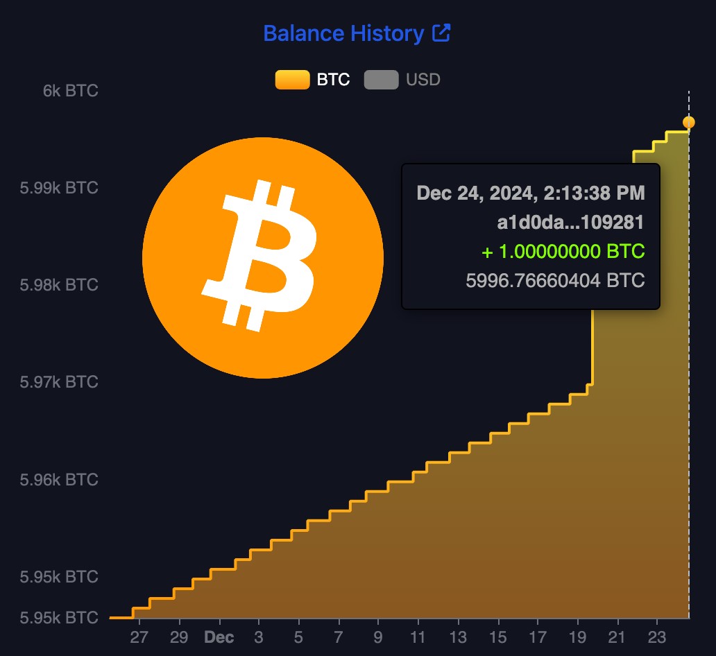 NikolausHoff's tweet photo. NEW: Even on Christmas Eve, El Salvador is buying more #Bitcoin 🇸🇻🎄 https://t.co/2RCeAbJcFs