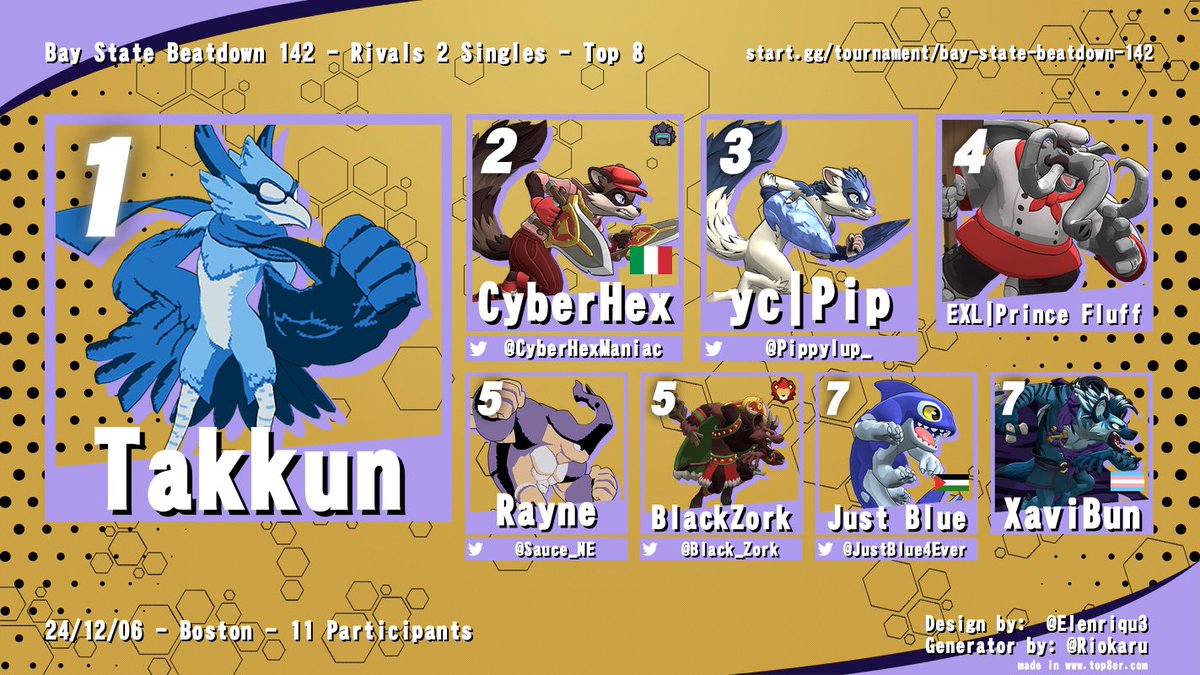 a little late, but congrats to the top 8 of Rivals 2 @ BSB 142!

we’re on vacation till next year, expect BSB 143 graphics soon

🥇<a href="/TakkunSSB/">Takkun</a> 
🥈<a href="/CyberHexManiac/">CyberHex (Comms Open!)</a> 
🥉<a href="/Pippylup_/">pip 🐧</a> 
🏅Prince Fluff
🏅<a href="/Sauce_NE/">TSS | Rayne (formerly Sauce)</a> 
🏅<a href="/Black_Zork/">Jordan Ohagan ➡️ ANE</a> 
🏅<a href="/justblue4ever/"></a> 
🏅XaviBun