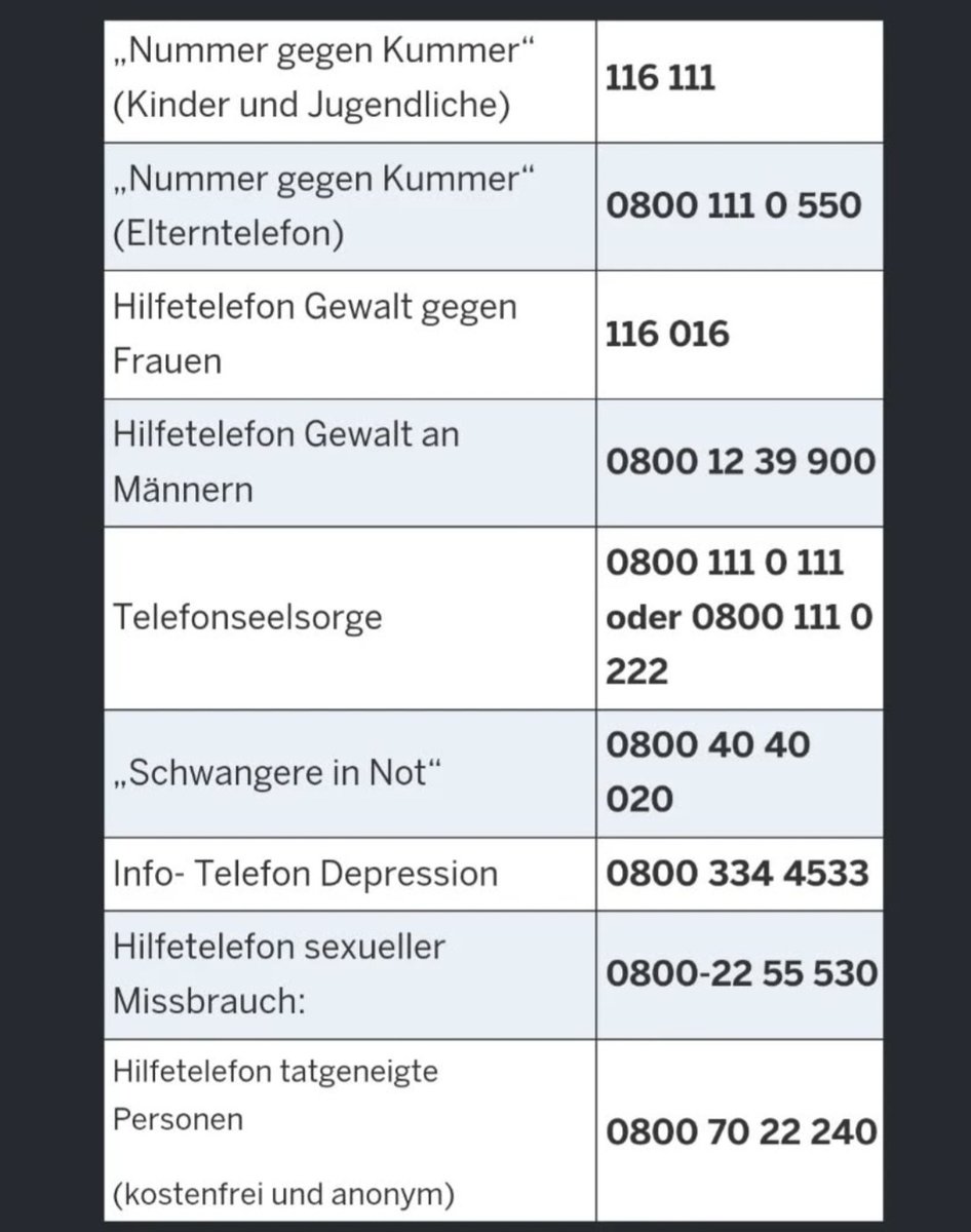 Nicht für alle Menschen ist Weihnachten ein Fest des friedvollen Zusammenseins. Passt gut aufeinander auf. ❤️

Frohe Weihnachten euch allen. 🎄