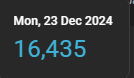 menderFR's tweet photo. +16,435 Subs in a single day 🤯 https://t.co/PnsQR0wlFU