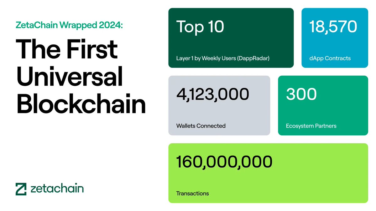 ZetaChain 🟩 tweet media
