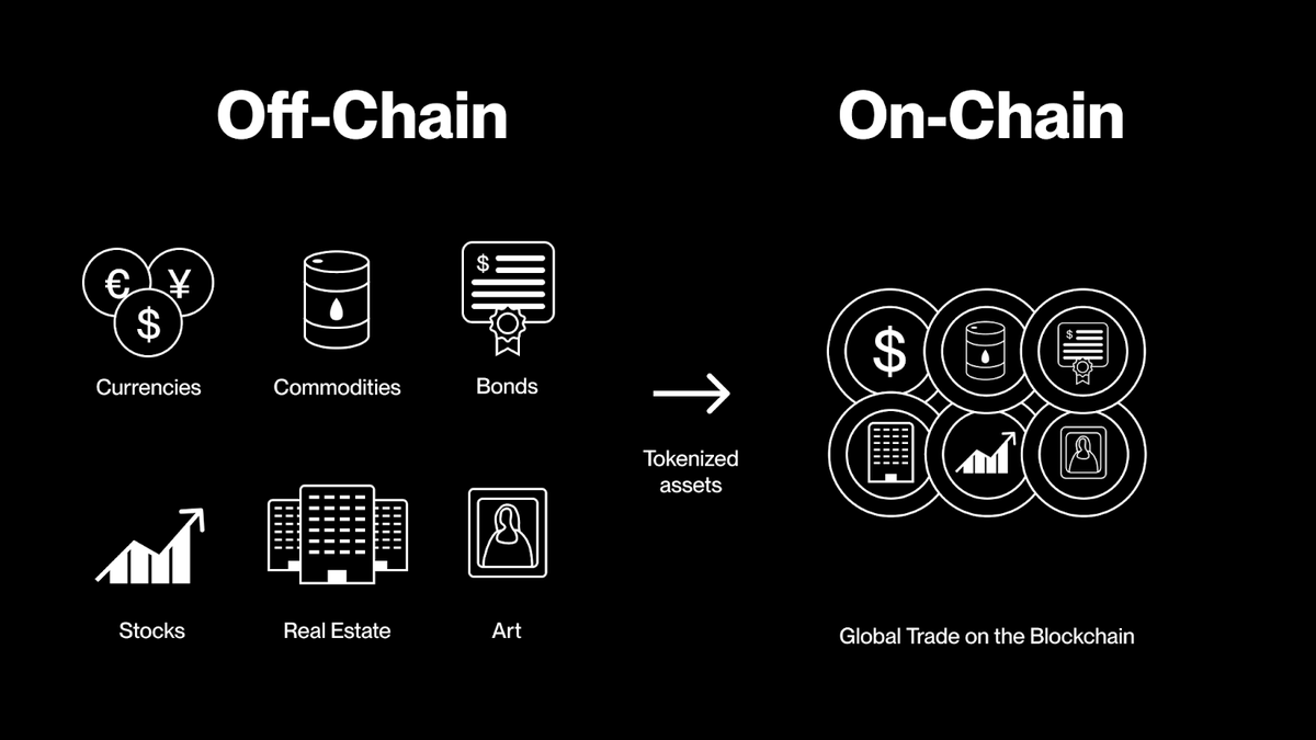Imagine selling your house as easily as trading an NFT.

RWAs bring real-world assets on-chain, unlocking fractional ownership, seamless transactions, and $10T+ potential.

Learn how digitization and tokenization are changing the game: kava.io/news/ai-rwa-to…
