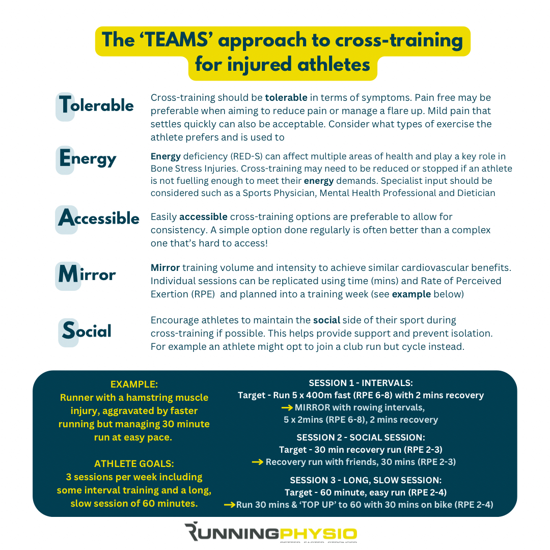 The ‘TEAMS’ approach can help you plan and deliver effective cross-training strategies for athletes 🏃🏽‍♀️🚴‍♂️🏊‍♀️