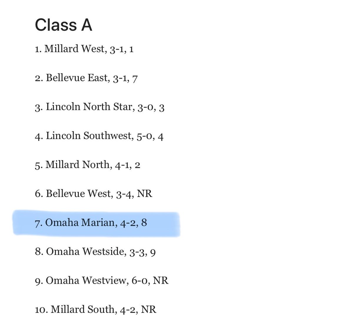 Chris Aupperle (@jaysfinal4) on Twitter photo Omaha Marian Basketball showing up at #7 in Class A this week. Looking forward to a strong showing in the Metro Tournament!
<a href="/MHSCrusaderGBB/">Marian Basketball</a> Omaha Marian Basketball showing up at #7 in Class A this week. Looking forward to a strong showing in the Metro Tournament!
<a href="/MHSCrusaderGBB/">Marian Basketball</a>
