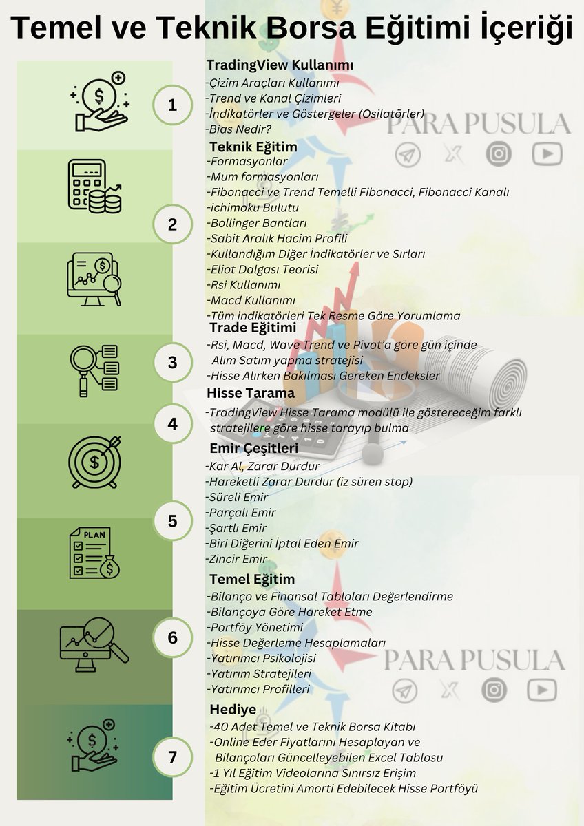 Yeni Yıl, YepYeni ve Dopdolu Bir Eğitim💯

Borsa ve Kripto gibi Finansal Piyasalarda işlem yapan herkesin donanımlı olması için gereken ne varsa hepsi bu eğitimde🔥

Hiç bir bilgi ve tecrübesi olmayanlar için sıfırdan başlayarak ileri düzey bir eğitim ile kendinize en büyük