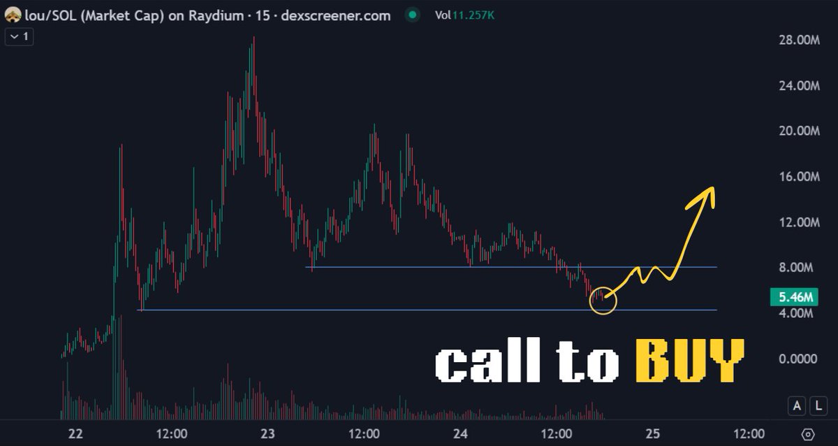 GemFinger👉🏻💎 tweet media