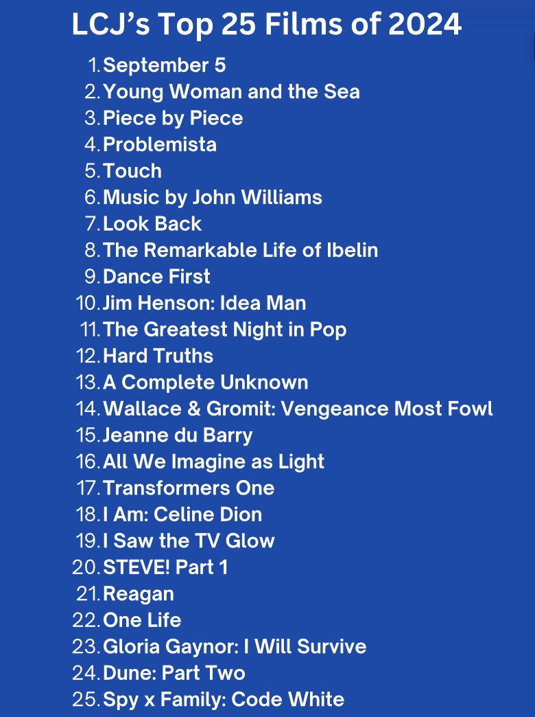 LCJReviews's tweet photo. I've seen 230 new movies in 2024. Only gave 25 of them an A, A- or B+. It wasn't the greatest year ever for cinema, but these films deserve to be celebrated. #LCJTop25 https://t.co/AiChwnrh6C