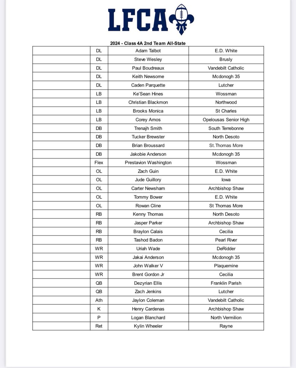 Congratulations <a href="/C_Blackmon2025/">Christian Blackmon</a>