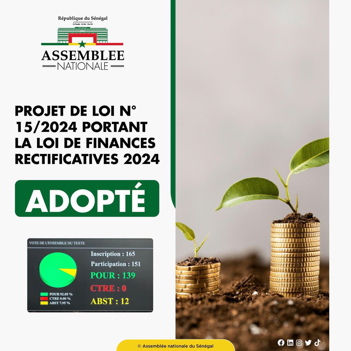 Loptionsn's tweet photo. Le Projet de Loi de finances rectificatives 2024 a été adopté !
#senegal https://t.co/5FQOInXeky