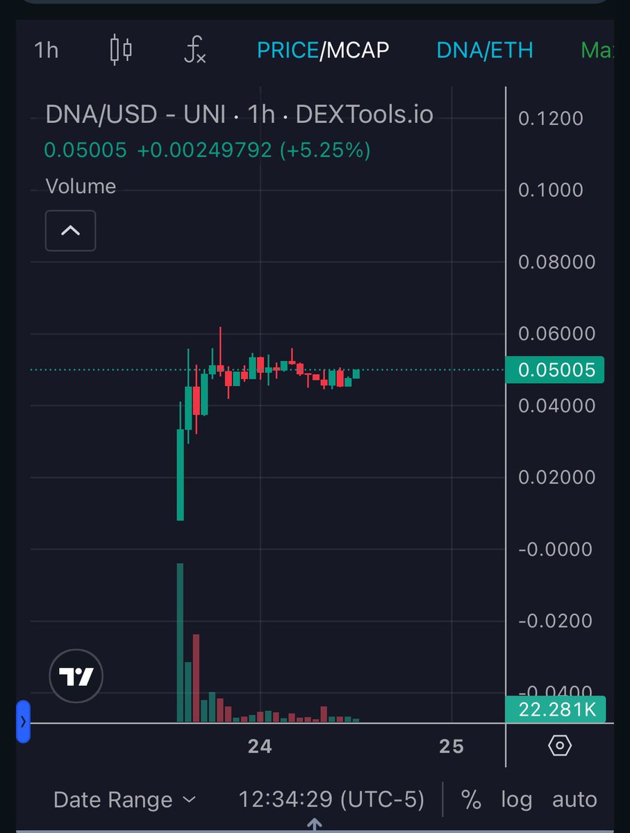 CryptoISO tweet media