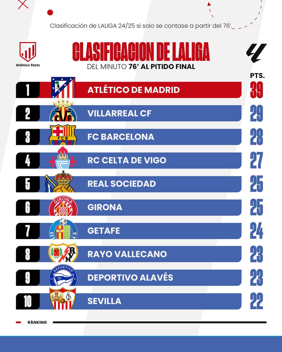 Copa tweet media