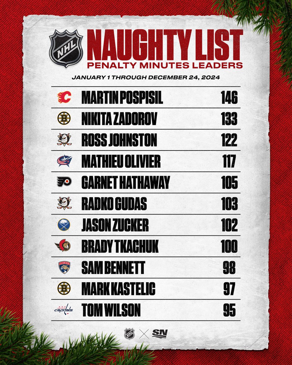 Sportsnet tweet media