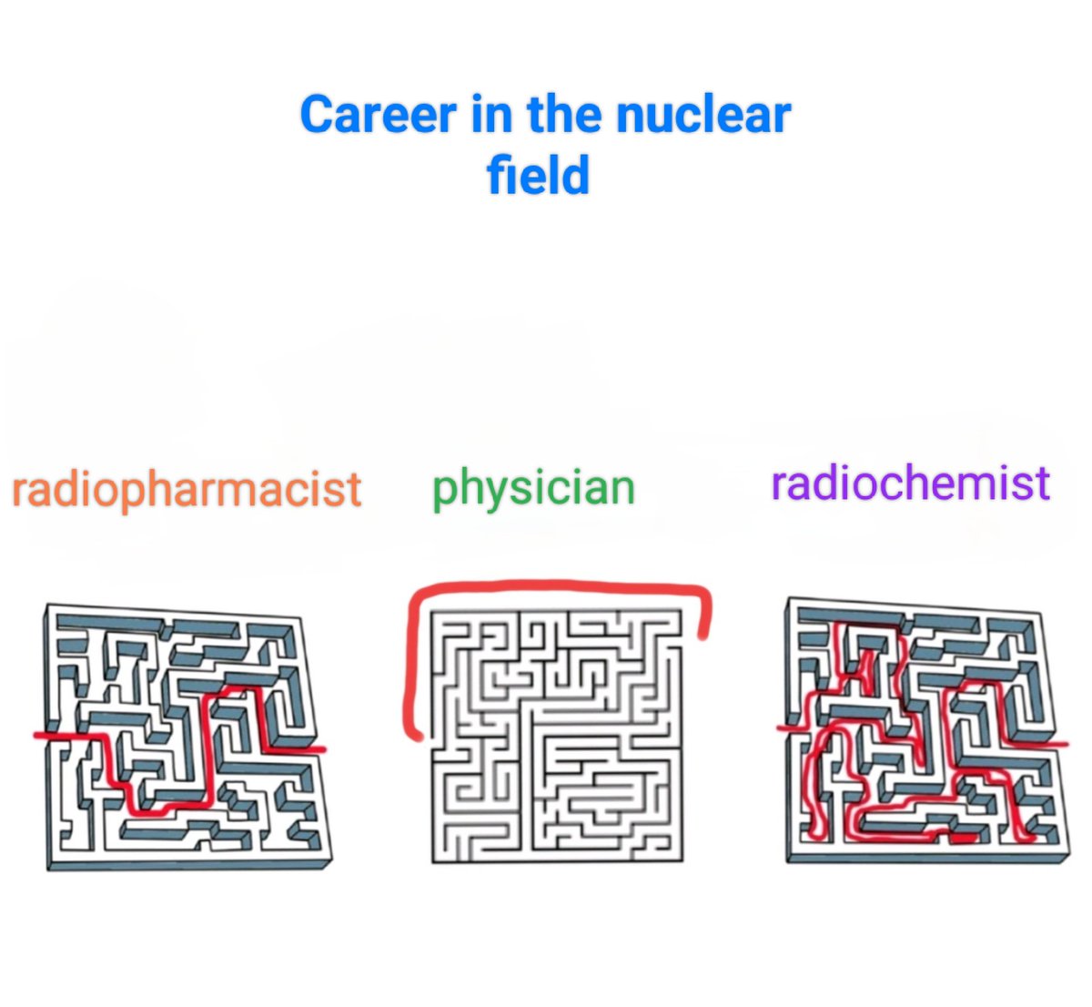 AngeloNacca's tweet photo. #radiochemistry #NuclearMedicine #cyclotron #irony #funnyvideo #science #career #science #Cu64 #protontherapy #ucla #professor #radiopharmacy #Lu177 #theranostics #Cu68 #psma #psa #cancer #mskcc #cornell #nyu #university #phd #nih https://t.co/oy0tLAaJtT