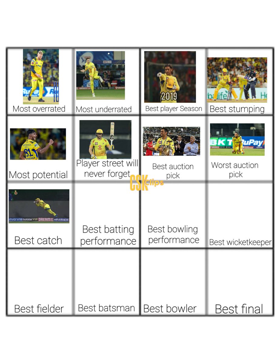 With most comment of faf du plessis catch we have filled our 9th grid

Now comment for best batting performance ever done by any CSK player
